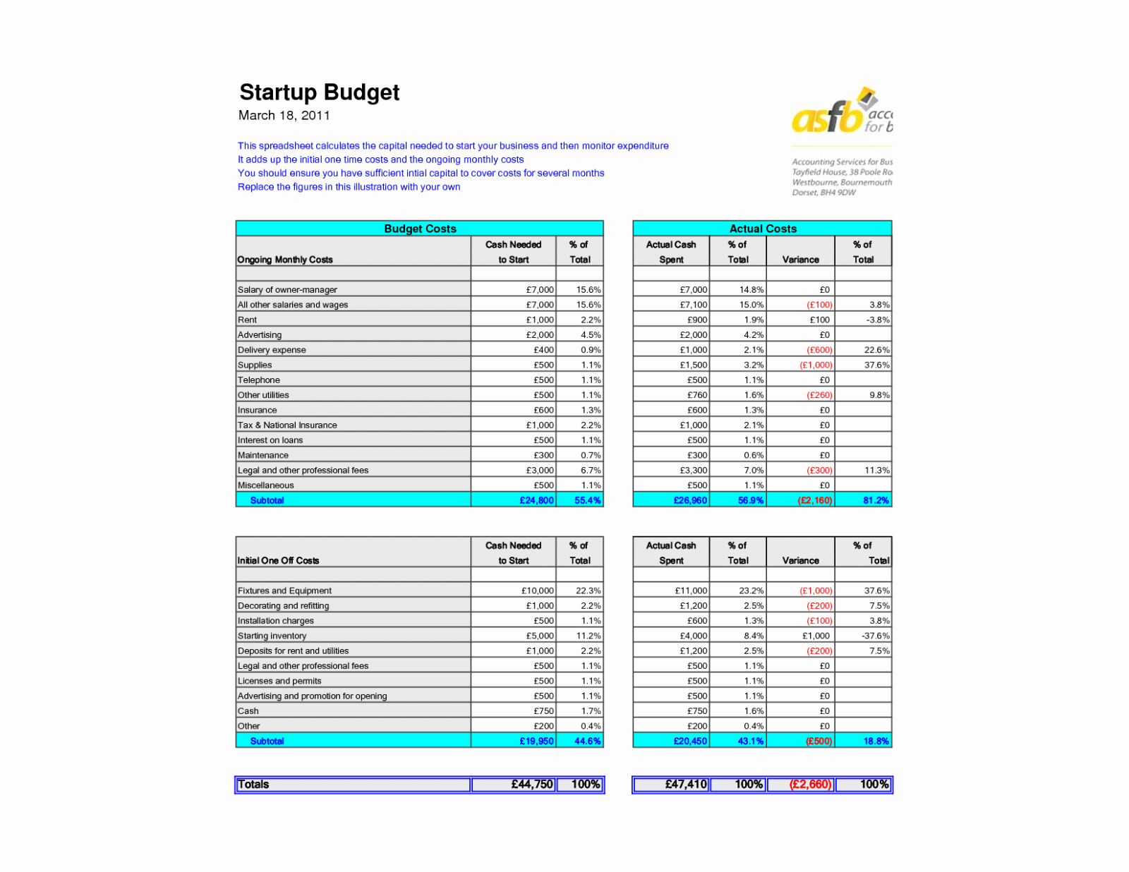 Start Up Cost Template Inspirational 42 Business Costing Template Cost Benefit Analysis Free