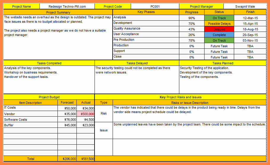 Status Report Template Excel Elegant 7 Weekly Project Status Report Template Powerpoint