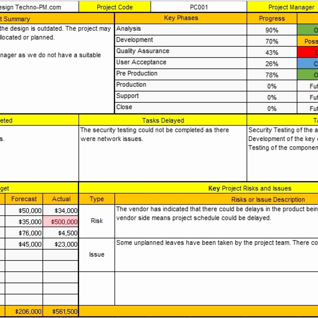Status Report Template Excel Inspirational Daily Status Report Template Excel – Heegan Times