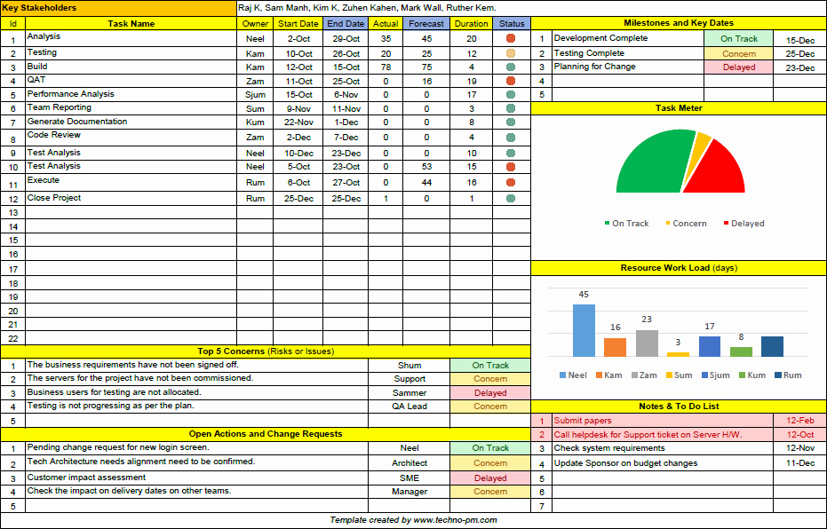 Status Report Template Excel Unique Project Status Report Template Excel Template Free