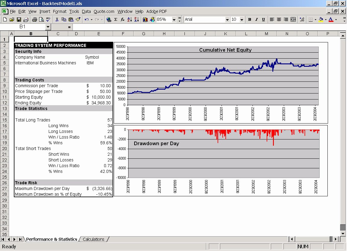 Stock Analysis Excel Template Lovely Learn How to Track Your Stock Trades with This Free Google