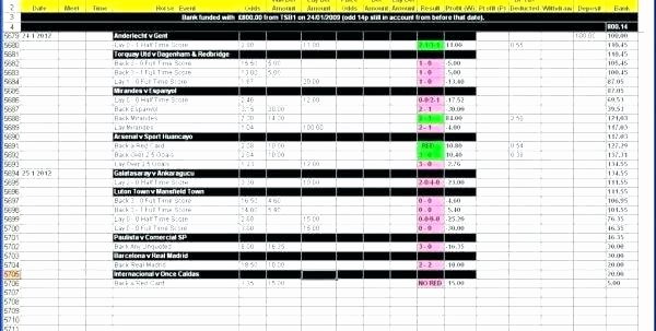 Stock Analysis Excel Template New Download Waterfall Chart Template Excel Templates Free