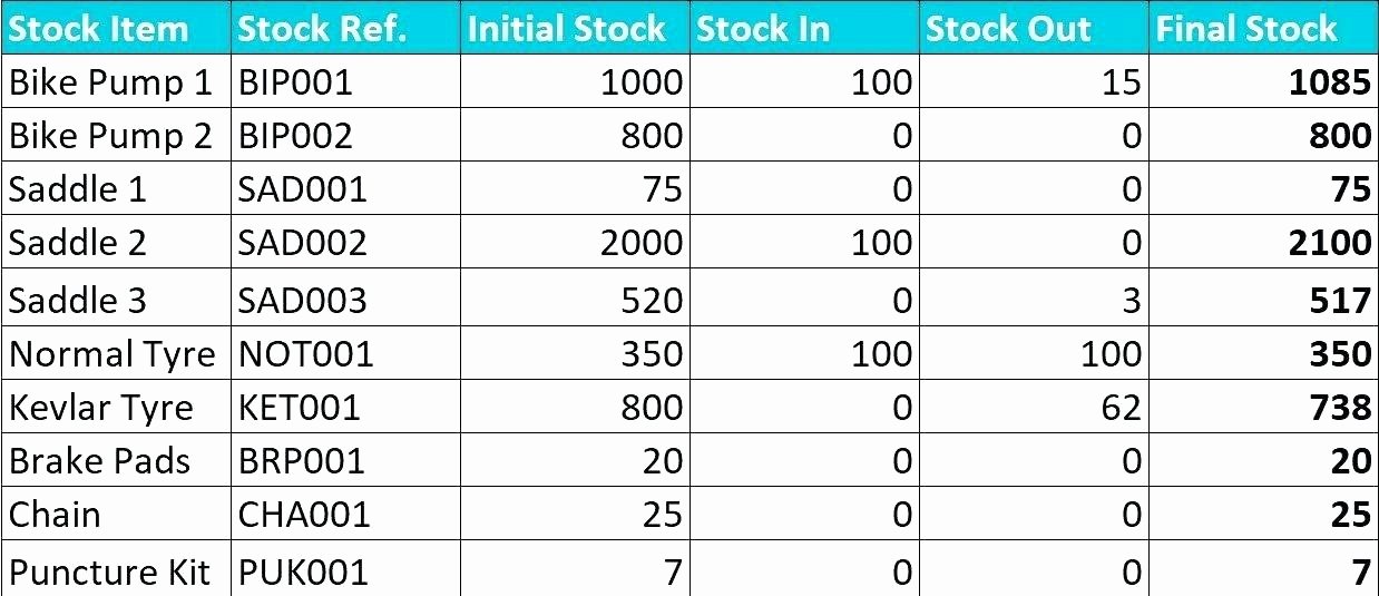 Stock Analysis Excel Template Unique Excel Stock Portfolio Template Stock Portfolio Analysis