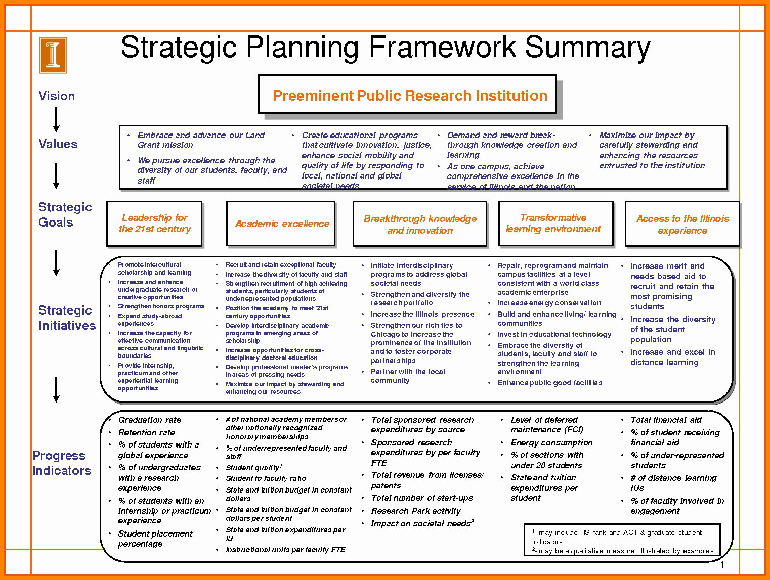 Strategic Business Plan Template Fresh 10 Strategic Planning Template Excel