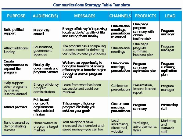 Strategic Communication Plan Template Inspirational Business Plan Template Word