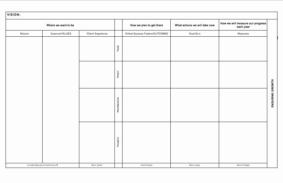 Strategic Planning for Nonprofits Template Unique Strategic Plan Template for Nonprofits