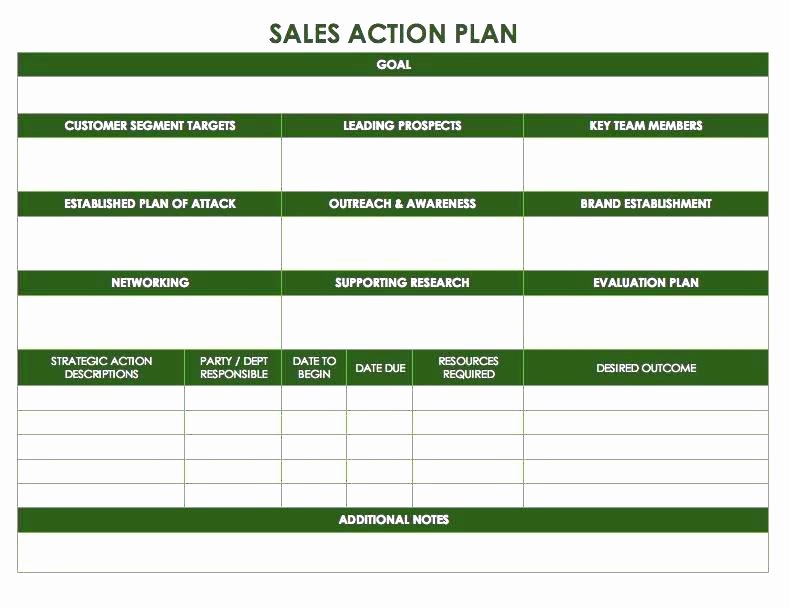 Strategic Sales Planning Template Elegant Strategic Plan Template Planning Ppt Free Download
