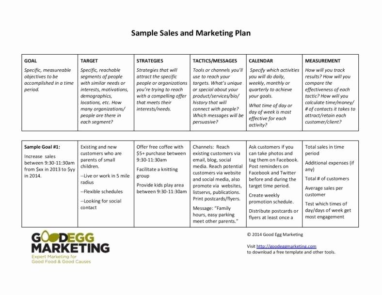 Strategic Sales Planning Template New How Small Businesses Can Boost Marketing Process
