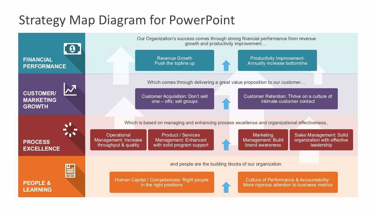 Strategic Sales Planning Template Unique Strategy Map Powerpoint Diagram