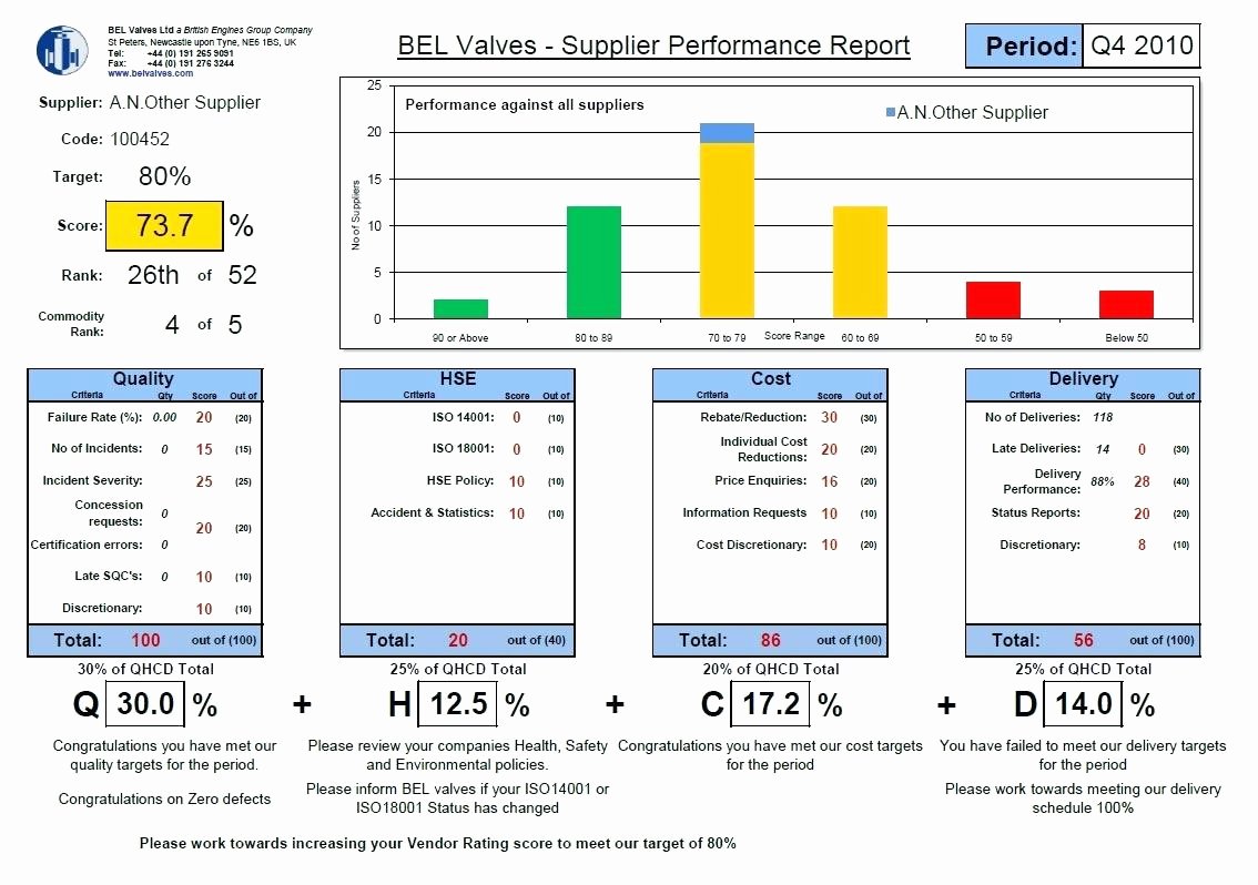 Supplier Performance Scorecard Template Xls Awesome Template Vendor Performance Scorecard Template