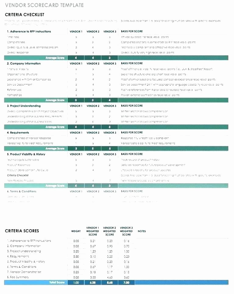 Supplier Performance Scorecard Template Xls Fresh Balanced Scorecard Examples Medium Size Training