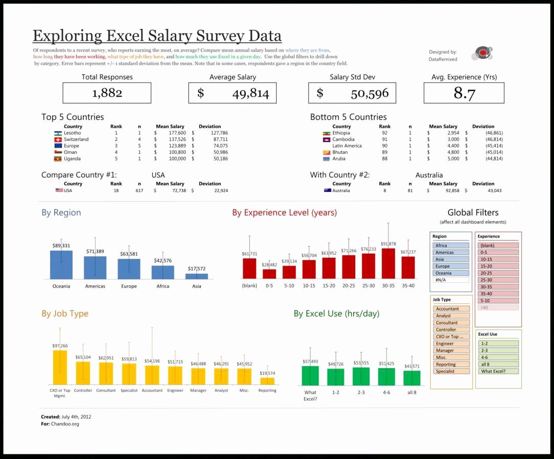 Survey Results Excel Template Beautiful Excel Survey Analysis Template