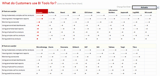 Survey Results Excel Template Inspirational Excel Dashboard Examples Templates &amp; Ideas More Than