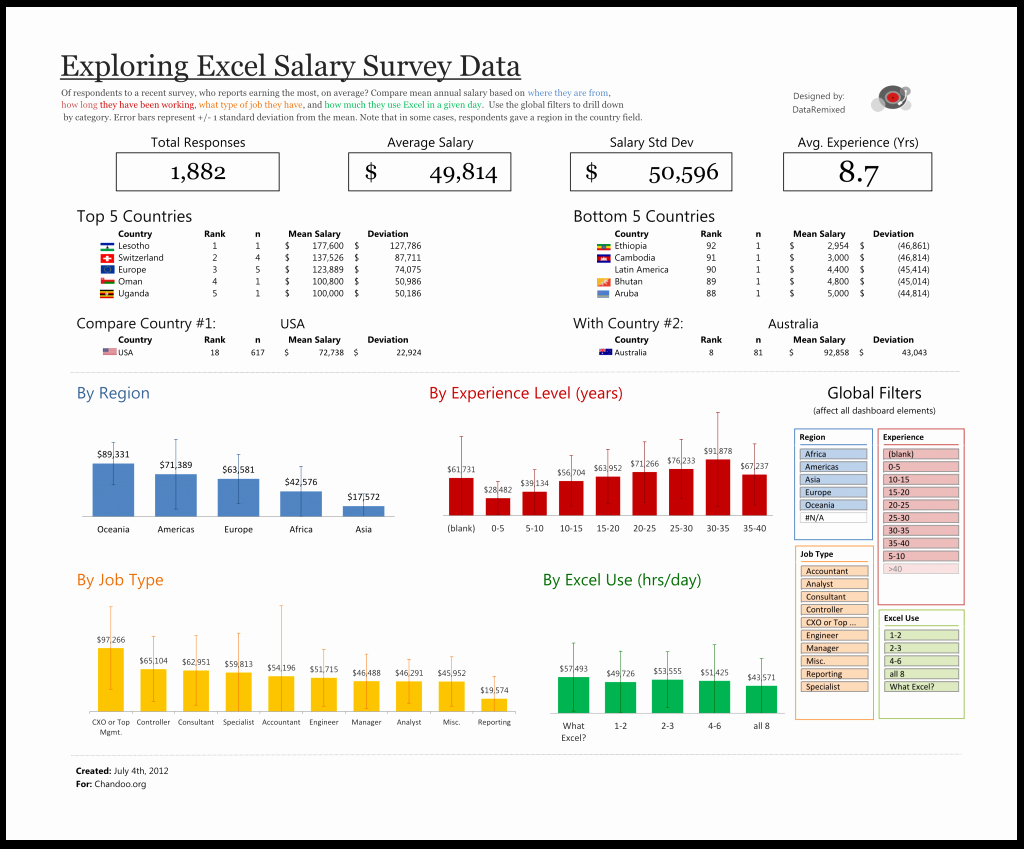 Survey Results Excel Template New Exploring Survey Data with Excel – Dataremixed