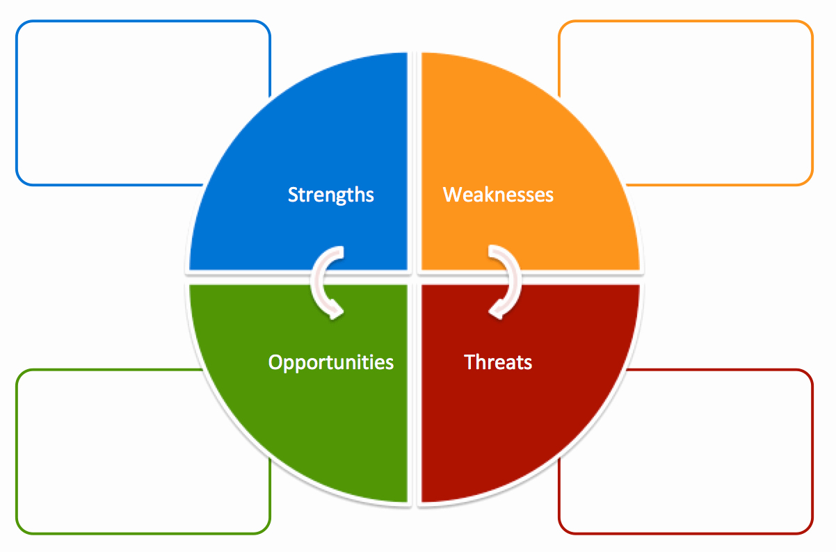 Swot Analysis Template Doc Awesome Free Swot Analysis Templates
