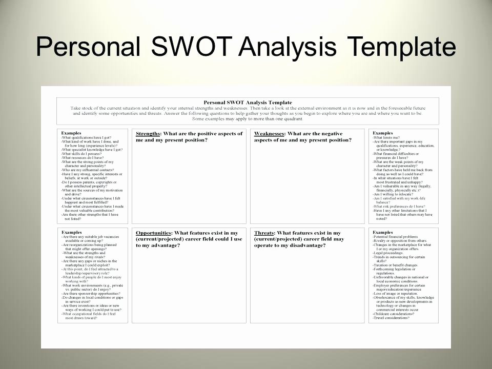 Swot Analysis Template Doc Awesome Self Swot Analysis Template Personal Word Powerpoint Free