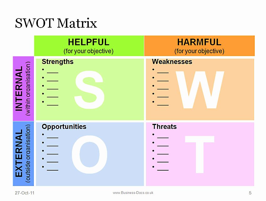 Swot Analysis Template Doc Beautiful 301 Moved Permanently