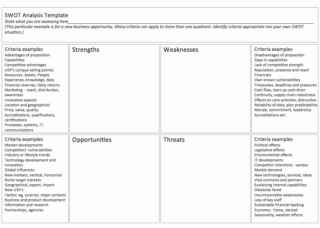 Swot Analysis Template Doc Best Of Swot Analysis solution