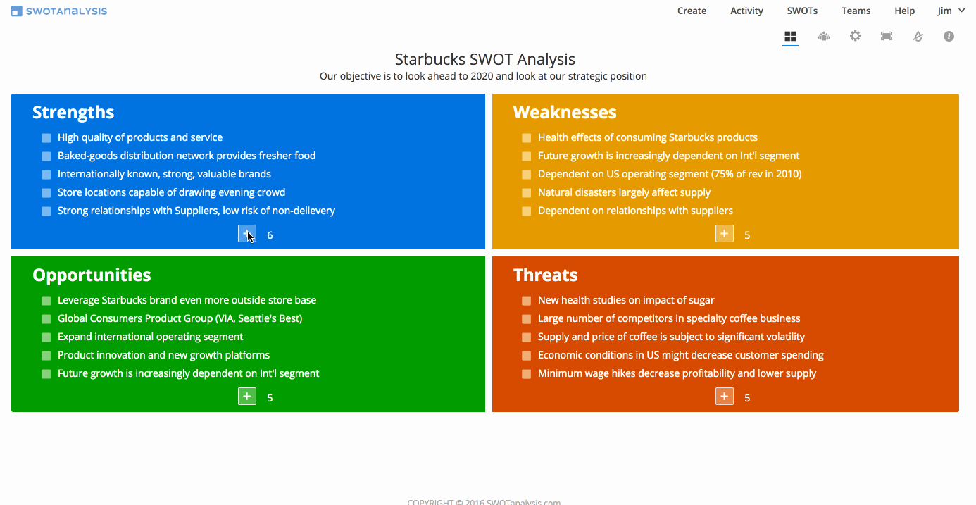 Swot Analysis Template Doc Best Of Swot Analysis Templates &amp; Examples Swot Line software