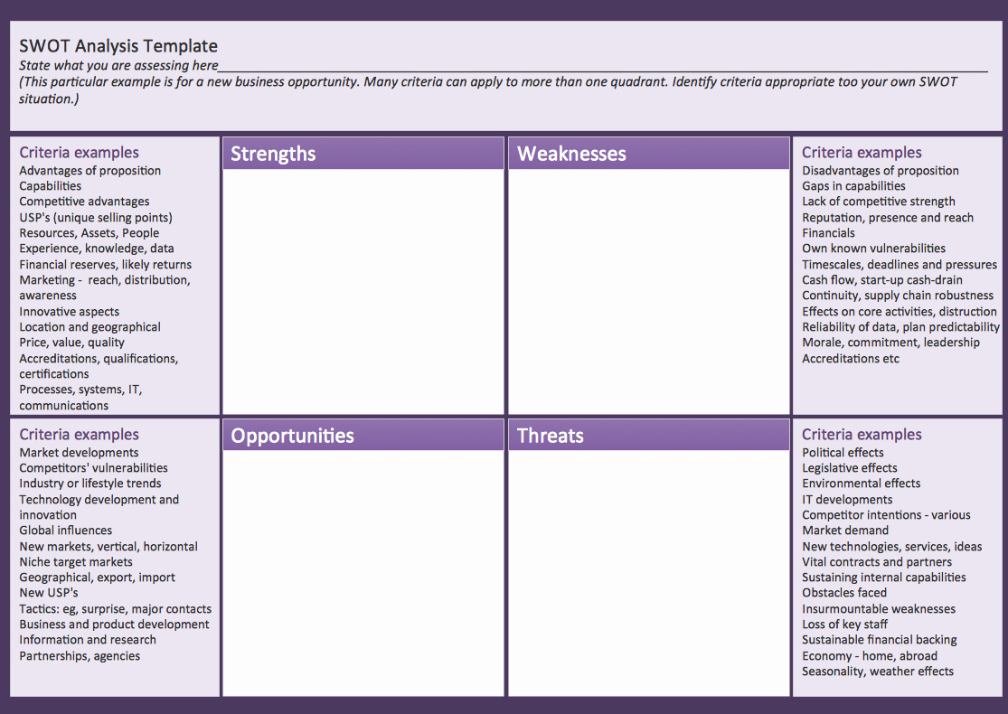 Swot Analysis Template Doc Best Of Swot Templates