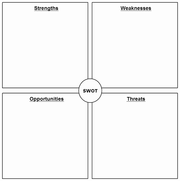 Swot Analysis Template Doc Inspirational Personal Swot Analysis to assess and Improve Yourself