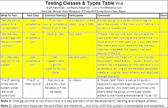 Test Plan Template Excel Awesome Uat Testing Template Excel Test Script Template Testing