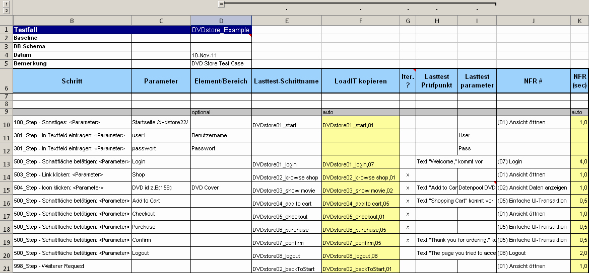Test Plan Template Excel Beautiful Test Plan Template Excel