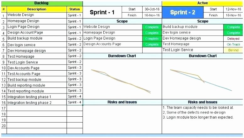 Test Plan Template Excel Lovely Agile Excel Template 6 Test Plan Scrum Burndown Chart