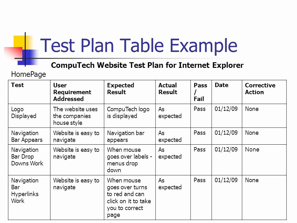 Test Plan Template Pdf New G053 Lecture 20 Testing Websites Ppt Video Online
