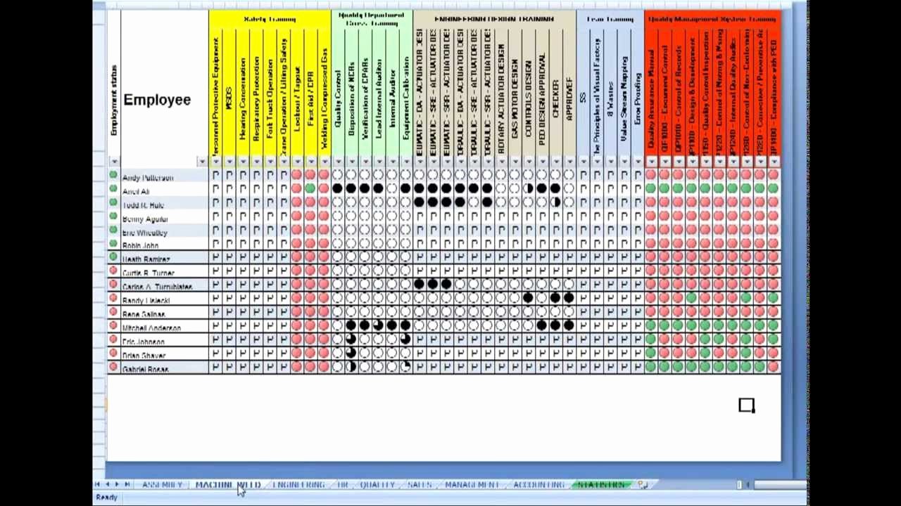 Training Matrix Template Free Excel Best Of ati Training Matrix Tutorial