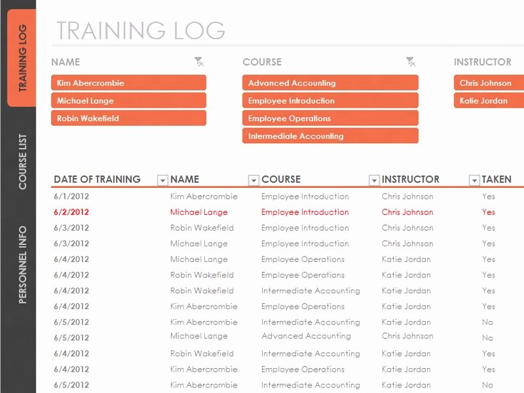 Training New Employees Template Lovely Employee Training Tracker Templates Fice