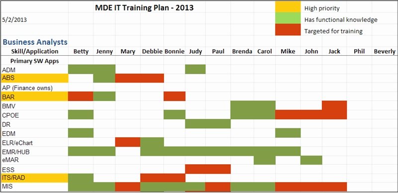 Training Plan Template Excel Awesome Employee Training Schedule Template Excel