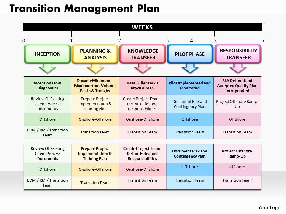 Transition Management Plan Template New Transition Management Plan Powerpoint Presentation Slide