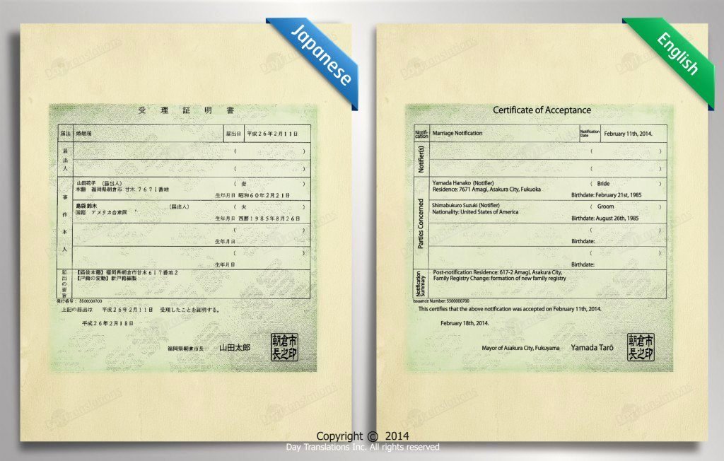 Translation Of Divorce Certificate Template Fresh Certified Translation Samples Day Translations Work