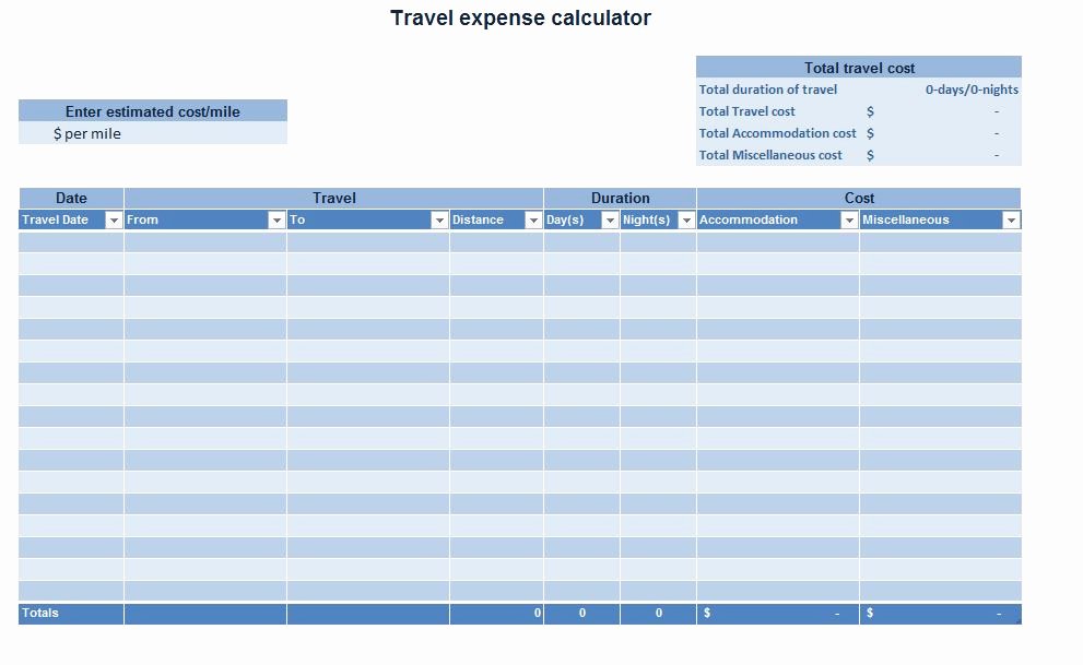 Travel Expense Report Template Excel Lovely Expense Report Management with Excel Templates