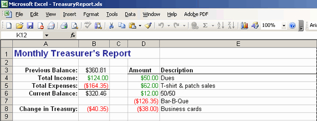Treasurer Report Template Excel Beautiful 12 Sample Treasurer’s Report for Non Profit