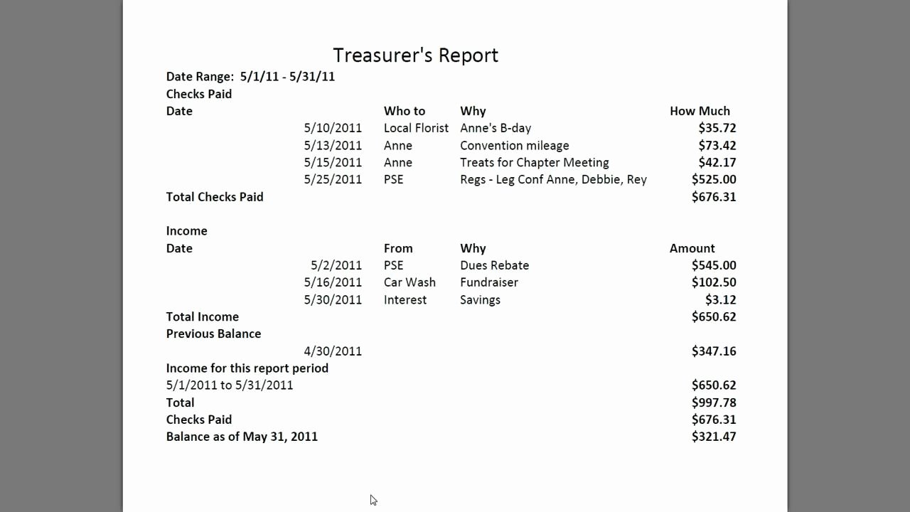 Treasurer Report Template Excel Unique Treasurer S Report