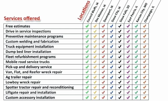 Truck Maintenance Schedule Template Fresh Preventive Maintenance Schedule Template Excel Useful