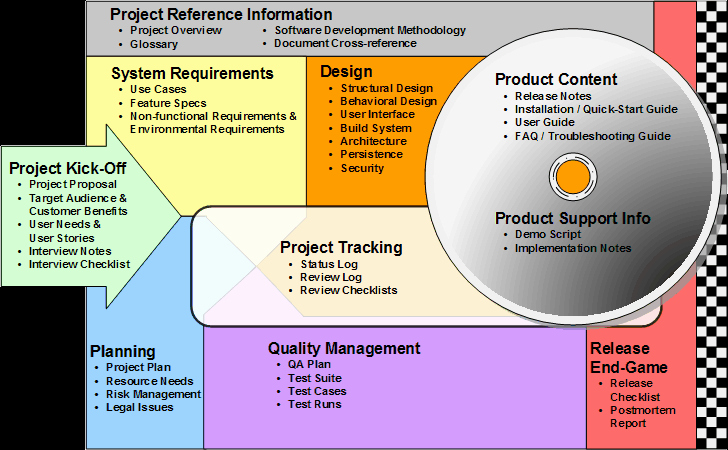 Use Cases Document Template Awesome Readyset Pro Product Evaluation