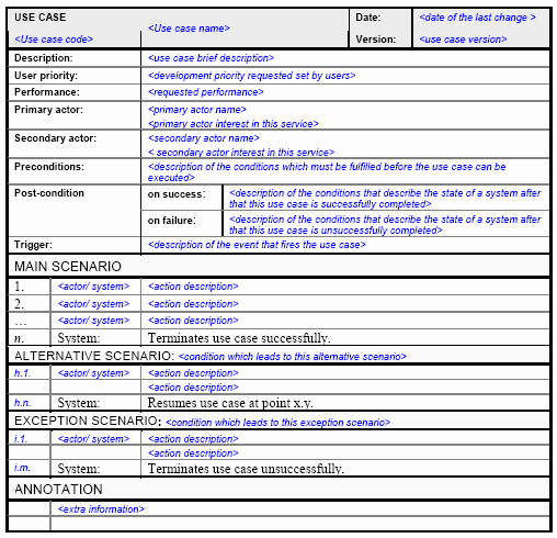 Use Cases Document Template New Figure 2 An Example Of A Template for the Use Case