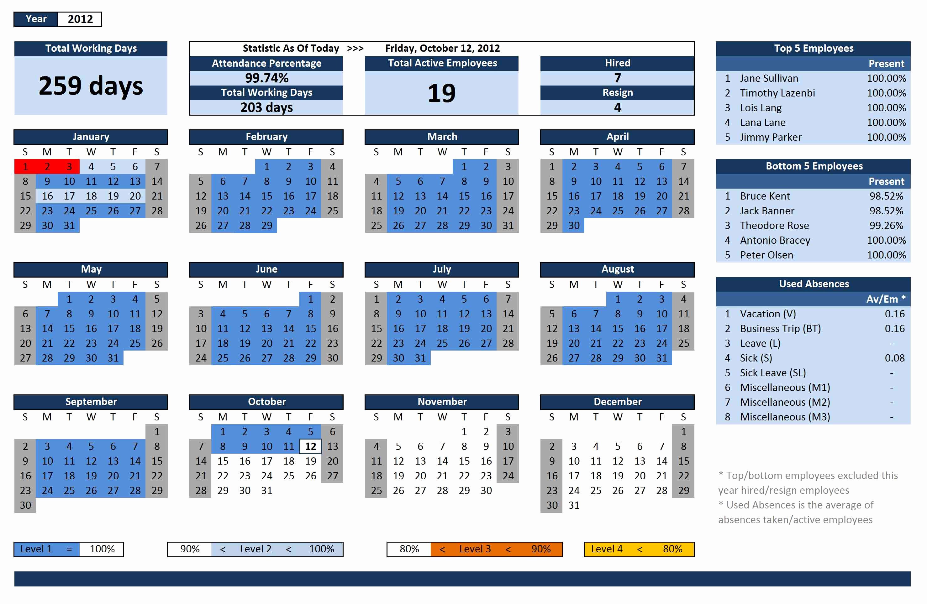 Vacation Calendar Template 2017 Beautiful Employee Vacation Calendar Excel
