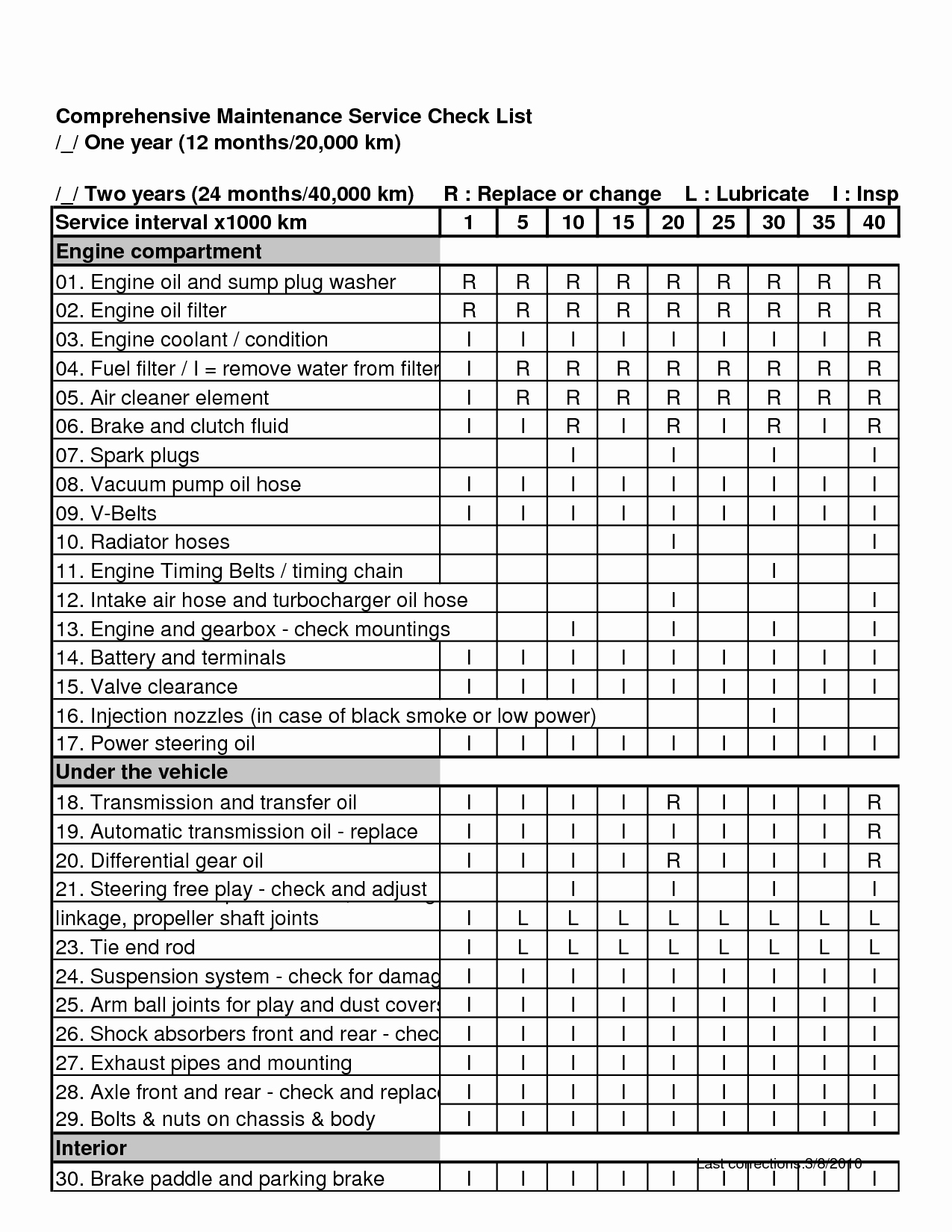 Vehicle Maintenance Checklist Template Fresh Pin by Lone Wolf software On Car Maintenance Tips