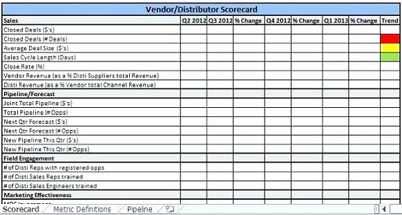 Vendor Scorecard Template Excel Best Of Supplier Scorecard Template Excel Sales In Vendor