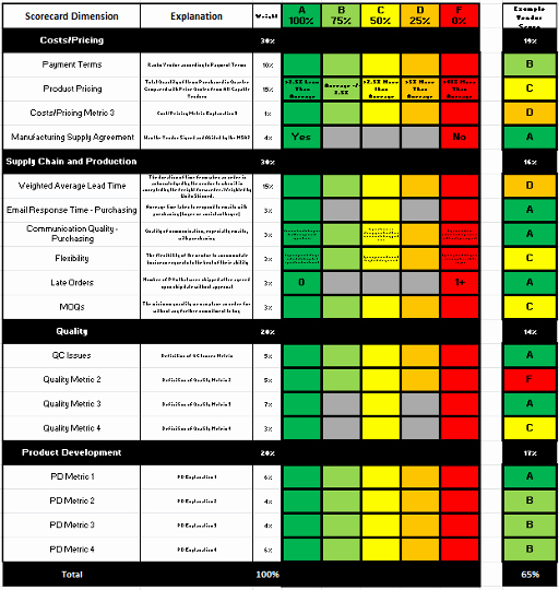 Vendor Scorecard Template Excel New Fire Prevention
