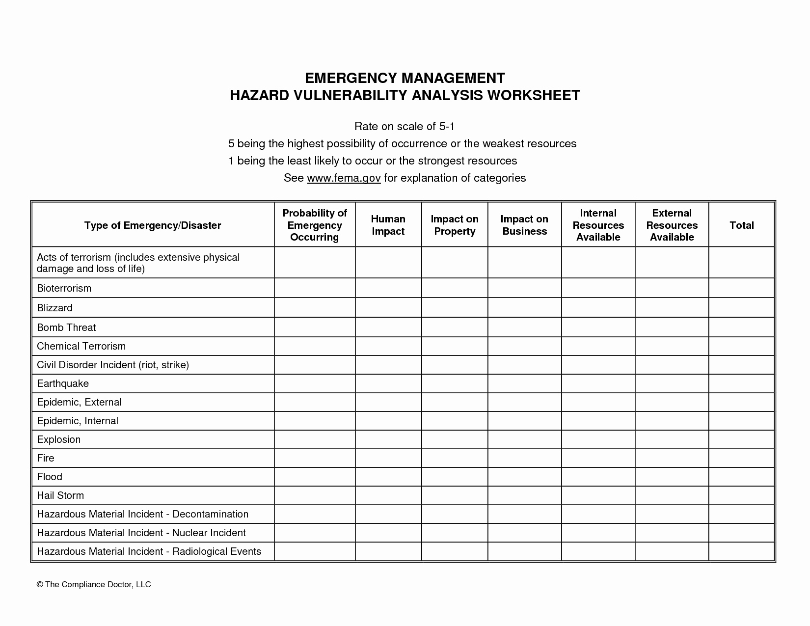 Vulnerability assessment Report Template Luxury 17 Best Of Task Worksheet Template Job Safety