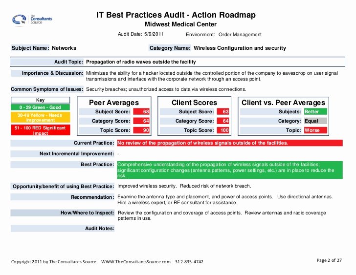 Website Audit Report Template Luxury Audit Sample Report
