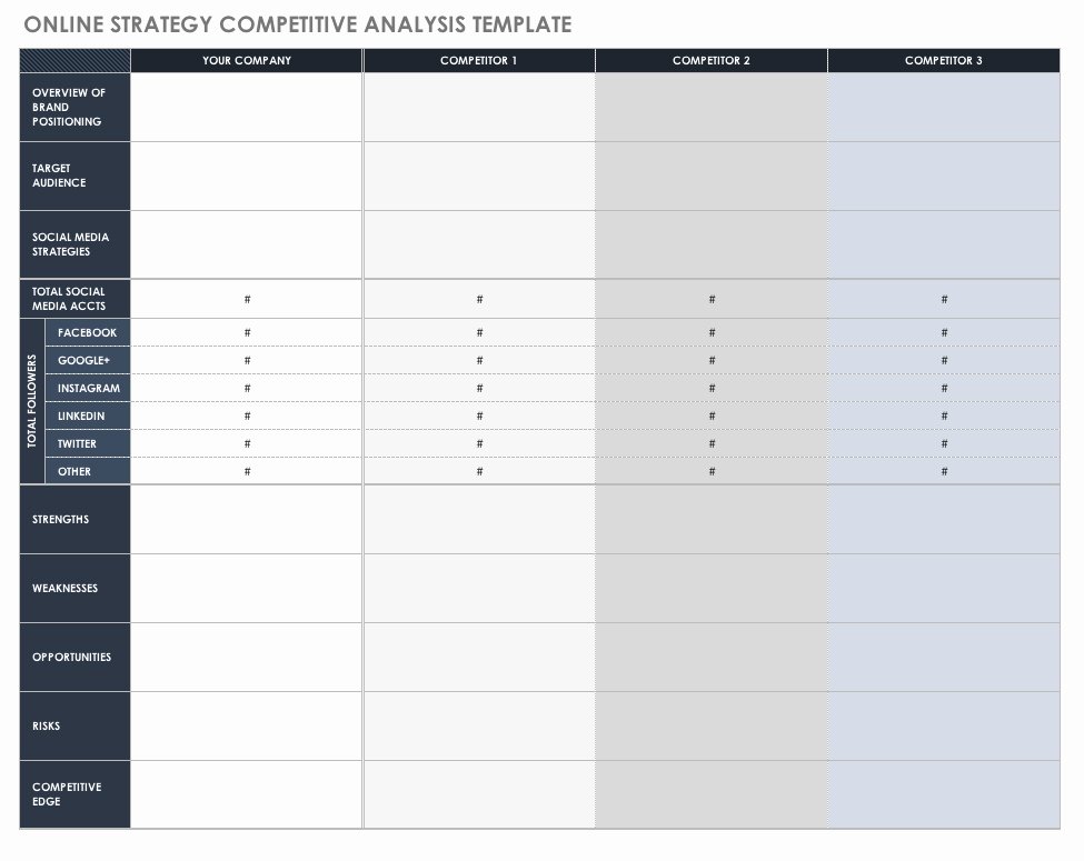 Website Competitive Analysis Template Awesome Free Petitive Analysis Templates