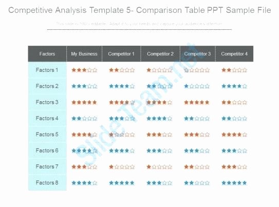 website petitor analysis template petitive 5 parison table guide example