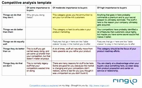 Website Competitive Analysis Template Unique Website Petitor Analysis Template How to Write A Web