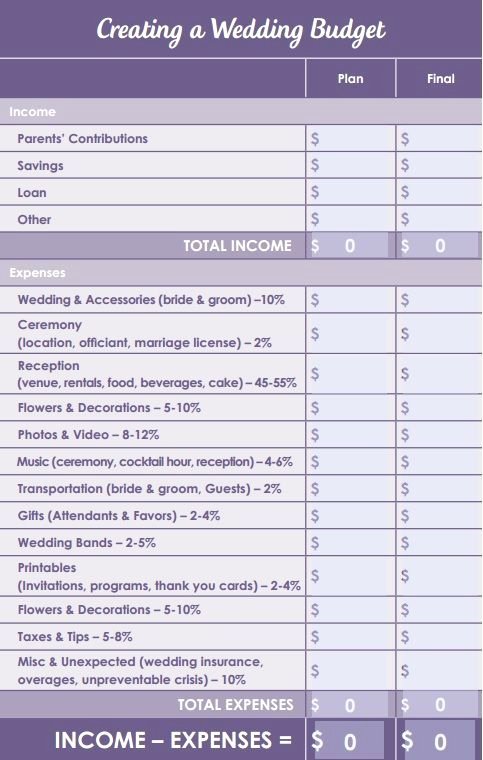 Wedding Planning Budget Template New Fillable Wedding Bud Worksheet to Help Plan Your